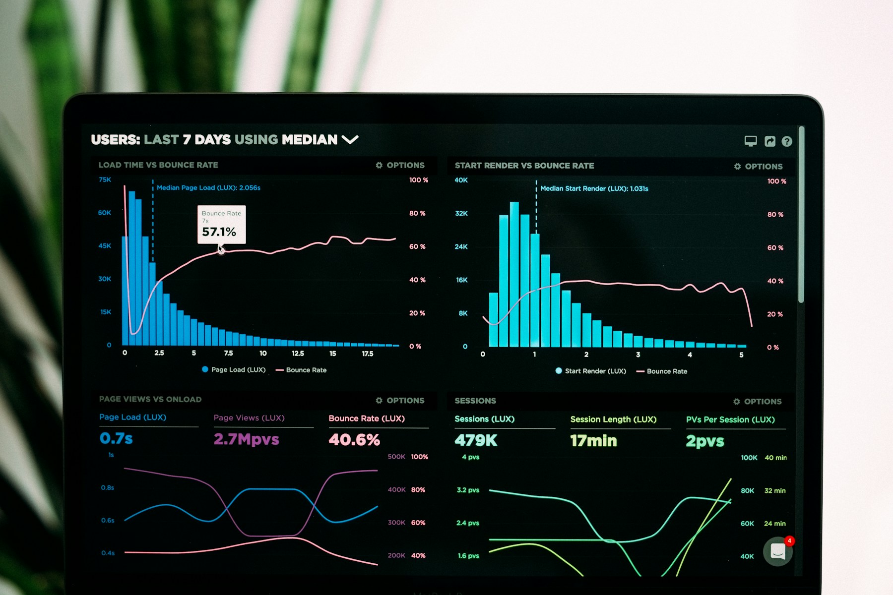 Responsible AI and data analytics for Australian organisations